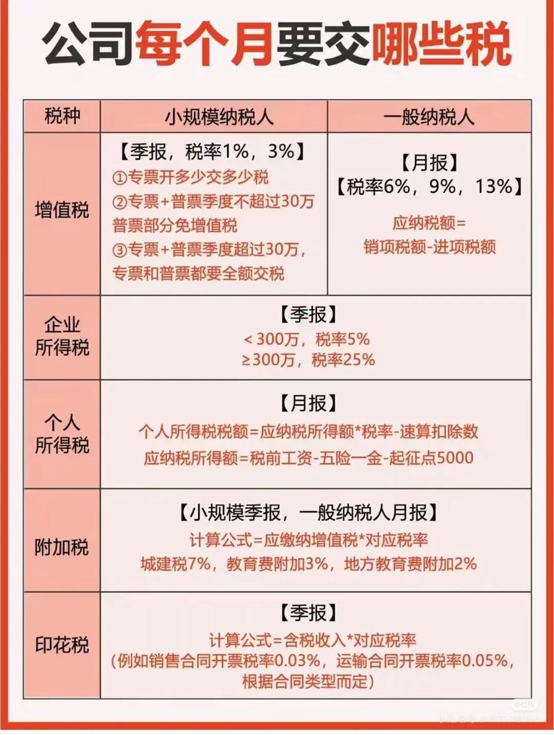 成都税务申报攻略：轻松搞定企业税务