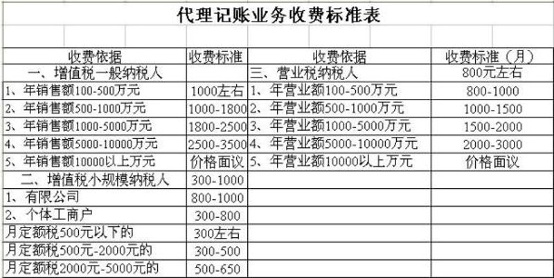 如何选择适合自己的成都记账报税服务？——新手指南